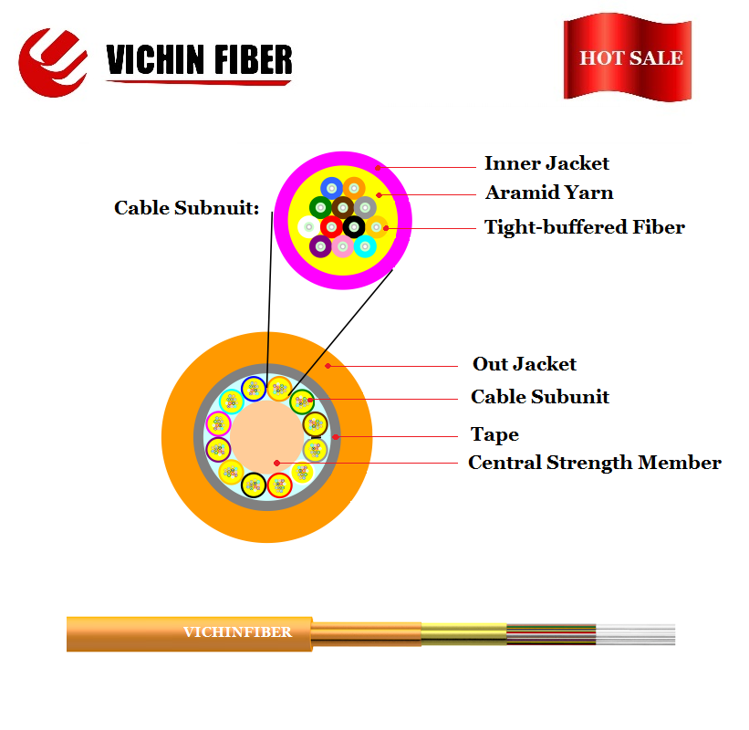 MPC 24 core, 36 core, 48 core, 72 core  Multi-fiber Distribution  indoor optical cable