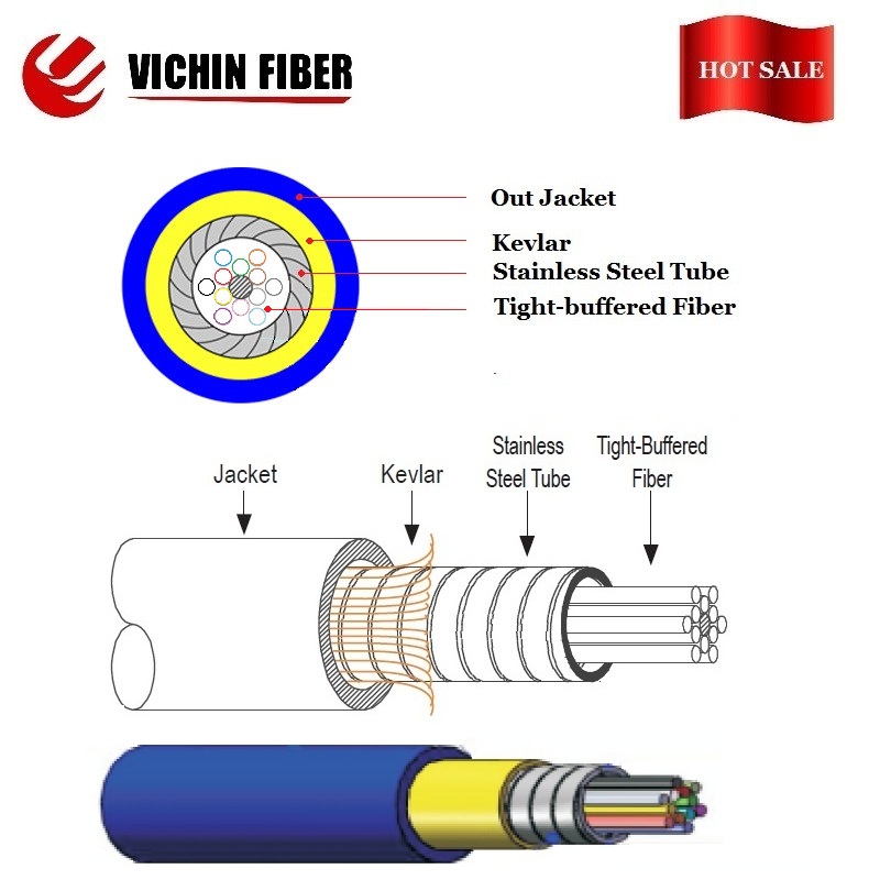 Multi-fiber Distribution Armoured Round Optical Cable